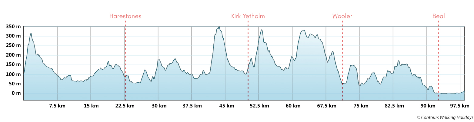 St Cuthbert's Way - Mainland Option Route Profile